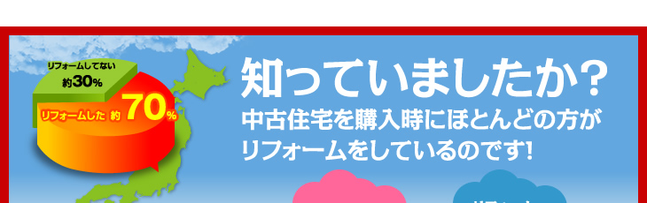 中古住宅を購入時にほとんどの方がリフォームをしているのです！