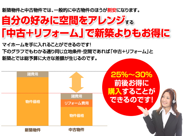 自分の好みに空間をアレンジする「中古＋リフォーム」で新築よりもお得に